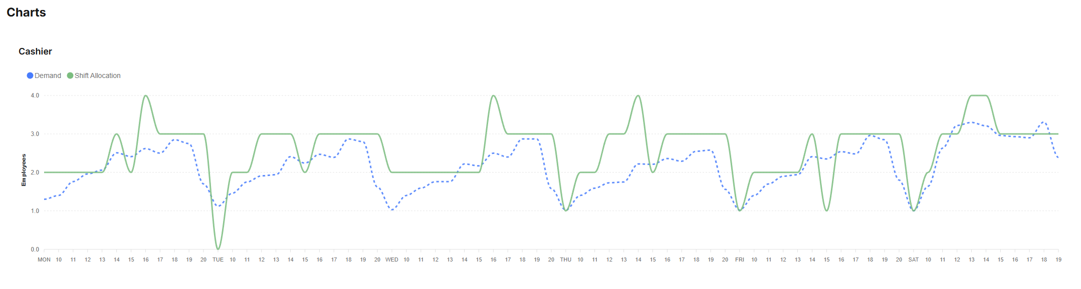 ChronIQ dashboard preview